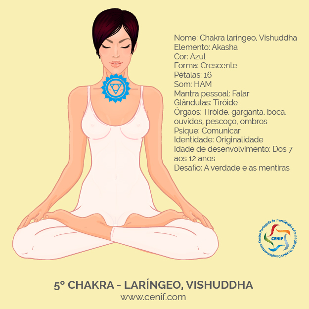 Mulher em lotus com chakras - laringeo-05